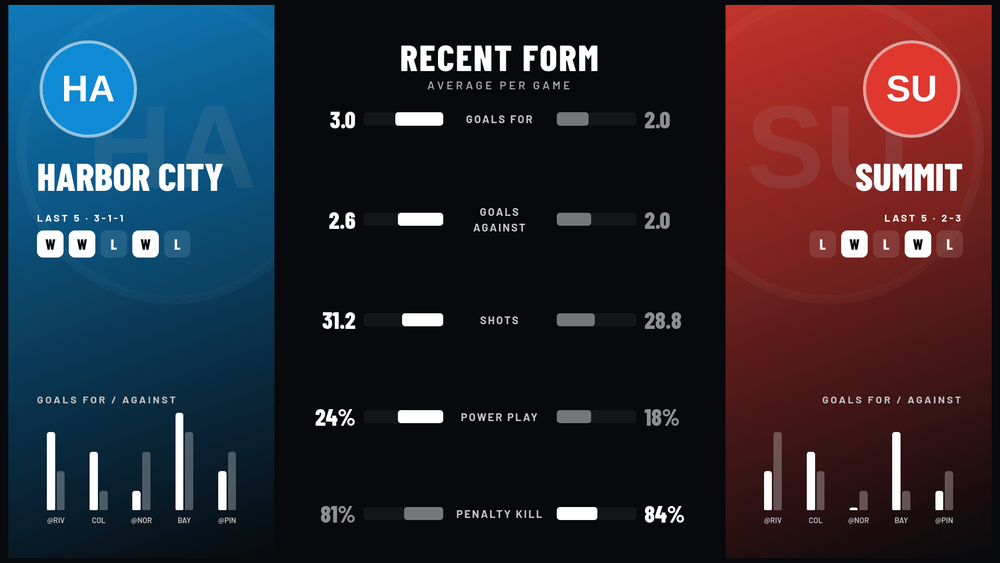Aktuelle Form