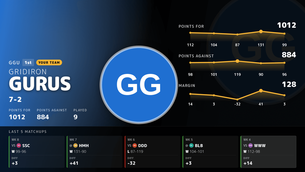 Team profile