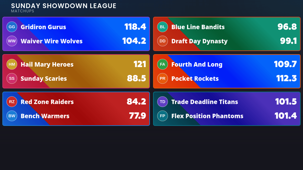 Matchups